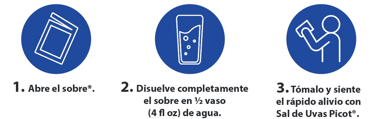 Instrucciones de uso: 1.Abre el sobre*. 2.Disuelve completamente el sobre en ½ vaso (4 fl oz) de agua. 3.Tómalo y siente el rápido alivio con Sal de Uvas Picot®.